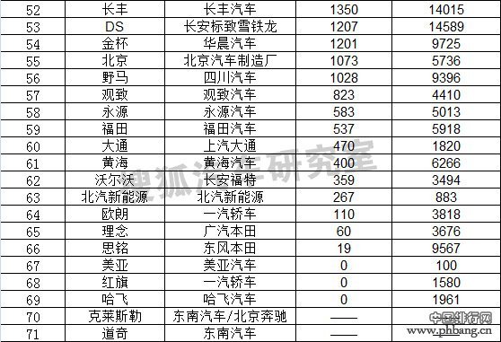 2014年9月国内轿车品牌销量排行榜