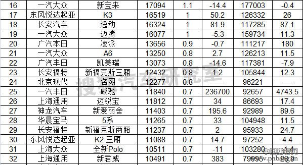 2014年9月国内轿车车型销量排行榜（1-100名）