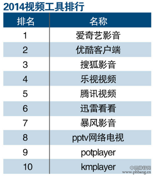 2014年视频工具排行榜TOP10