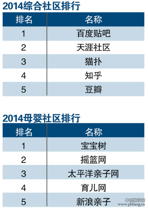 2014年综合社区/母婴社区网站排行榜