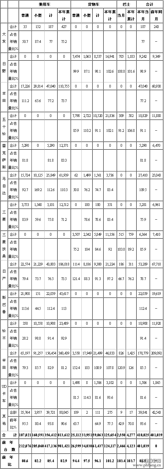 2015年3月日本汽车分品牌销量统计情况