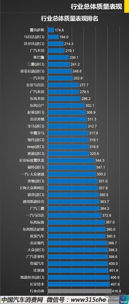 2014年中国汽车品牌总体质量排行榜