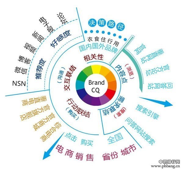 2014年品牌联结资产百强品牌榜