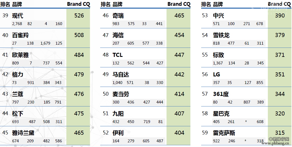 2014年品牌联结资产百强品牌榜