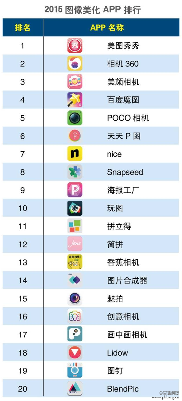 2015年第一季度图像美化APP排行榜