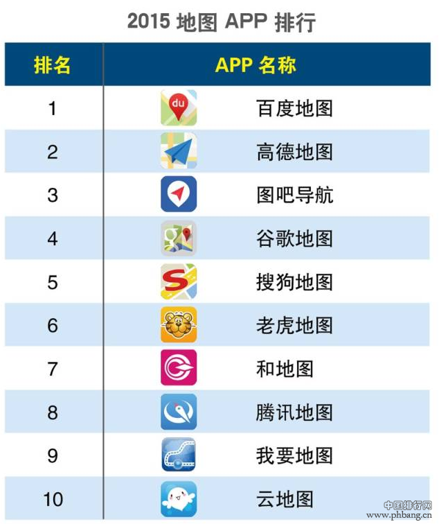 2015年第一季度地图APP排行榜