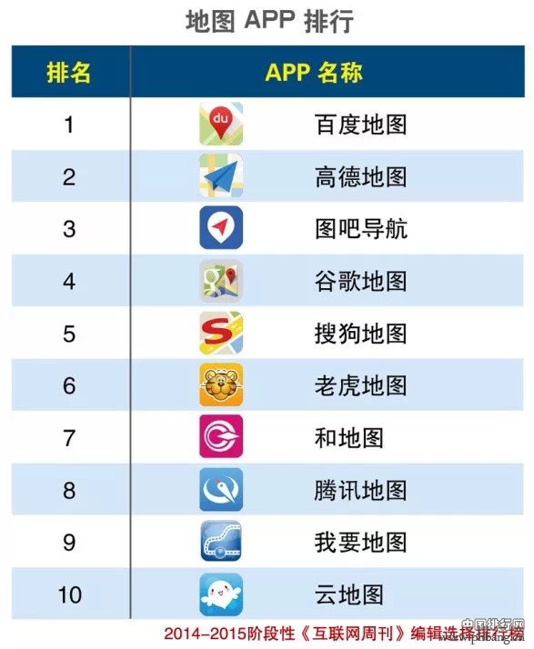 2015年旅游出行APP/地图APP排行榜