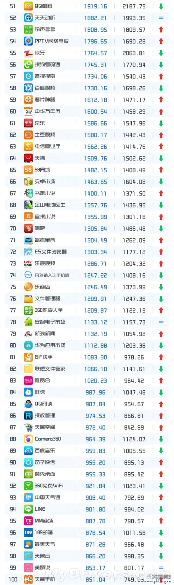 2015年4月App最新排行榜TOP200