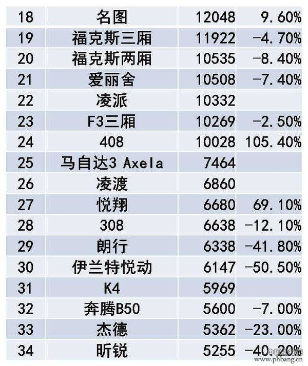 2015年4月中国市场紧凑型轿车销量排行榜