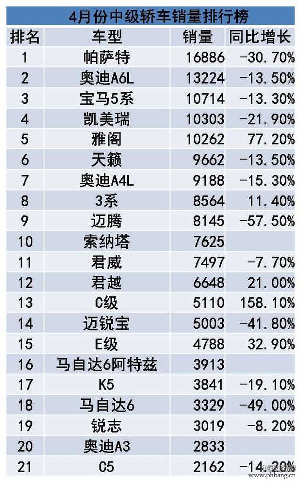 2015年4月国内中型轿车销量排行榜