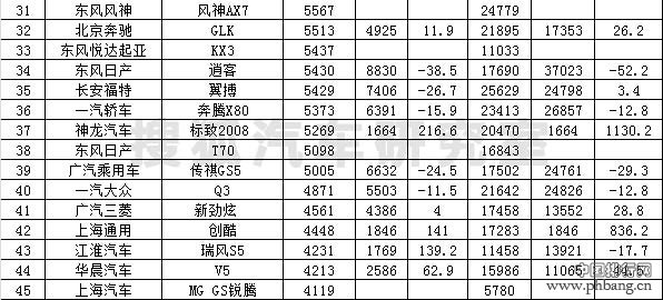 2015年4月SUV车型销量排行榜（完整榜单）