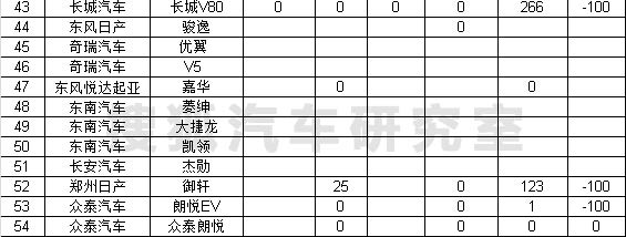 2015年4月国内MPV销量排行榜（全榜单）