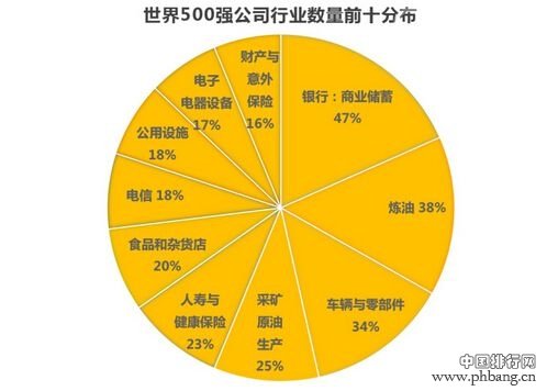 2015《财富》世界500强排行榜（全名单）