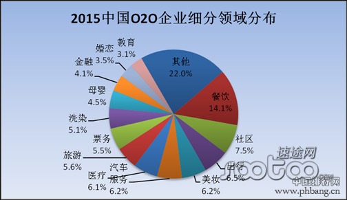 2015上半年中国O2O百强风云人物排行榜