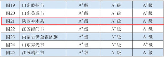 2015年中国百强县排行榜（全名单）