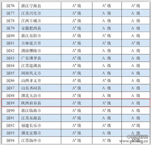 2015年中国百强县排行榜（全名单）