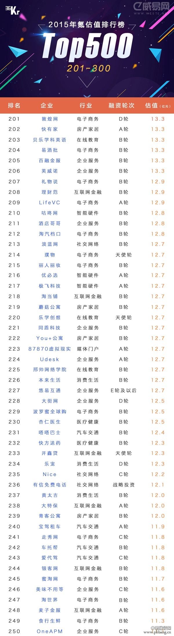 2015年中国市场估值排名TOP500企业排行榜（全名单）