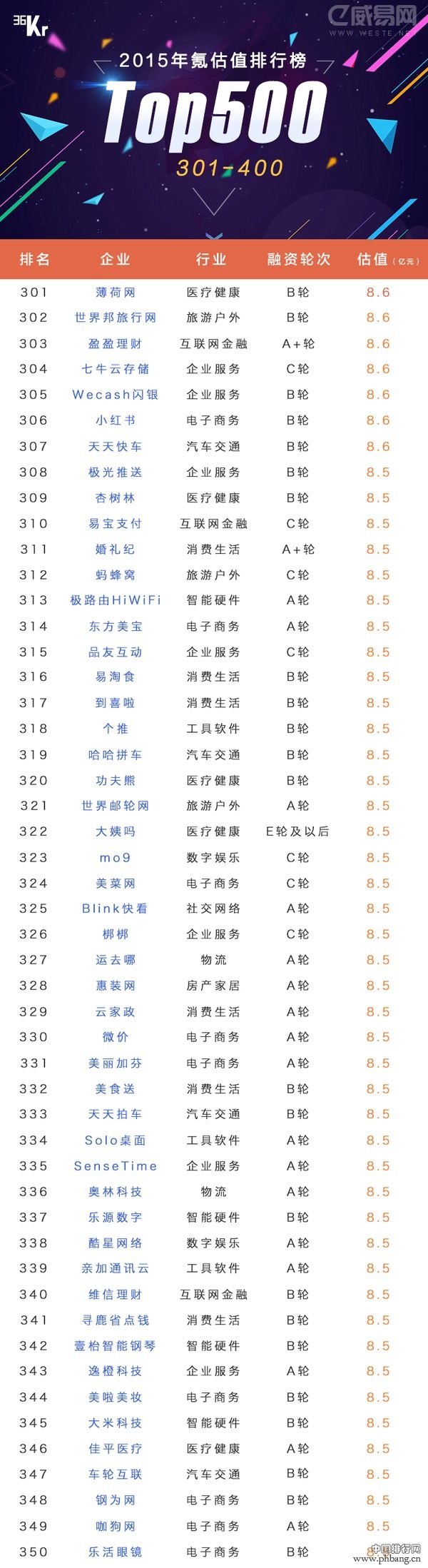 2015年中国市场估值排名TOP500企业排行榜（全名单）