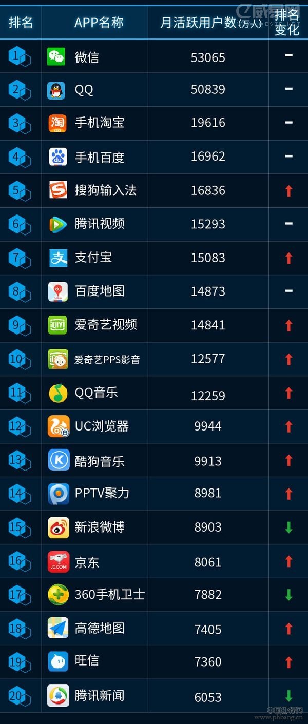 联通“沃指数”之移动应用APP总排行榜（全名单）