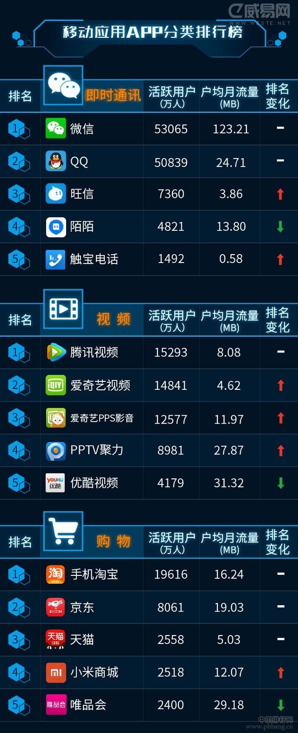 联通“沃指数”之移动应用APP总排行榜（全名单）