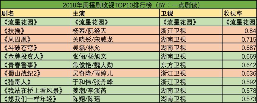 2019跨年收视率排行_2019跨年晚会湖南卫视收视率能够稳居第一,原来它是