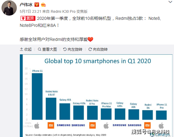 2020手机热销排行_2020年第一季度全球前10名畅销机型,华为不在排行榜